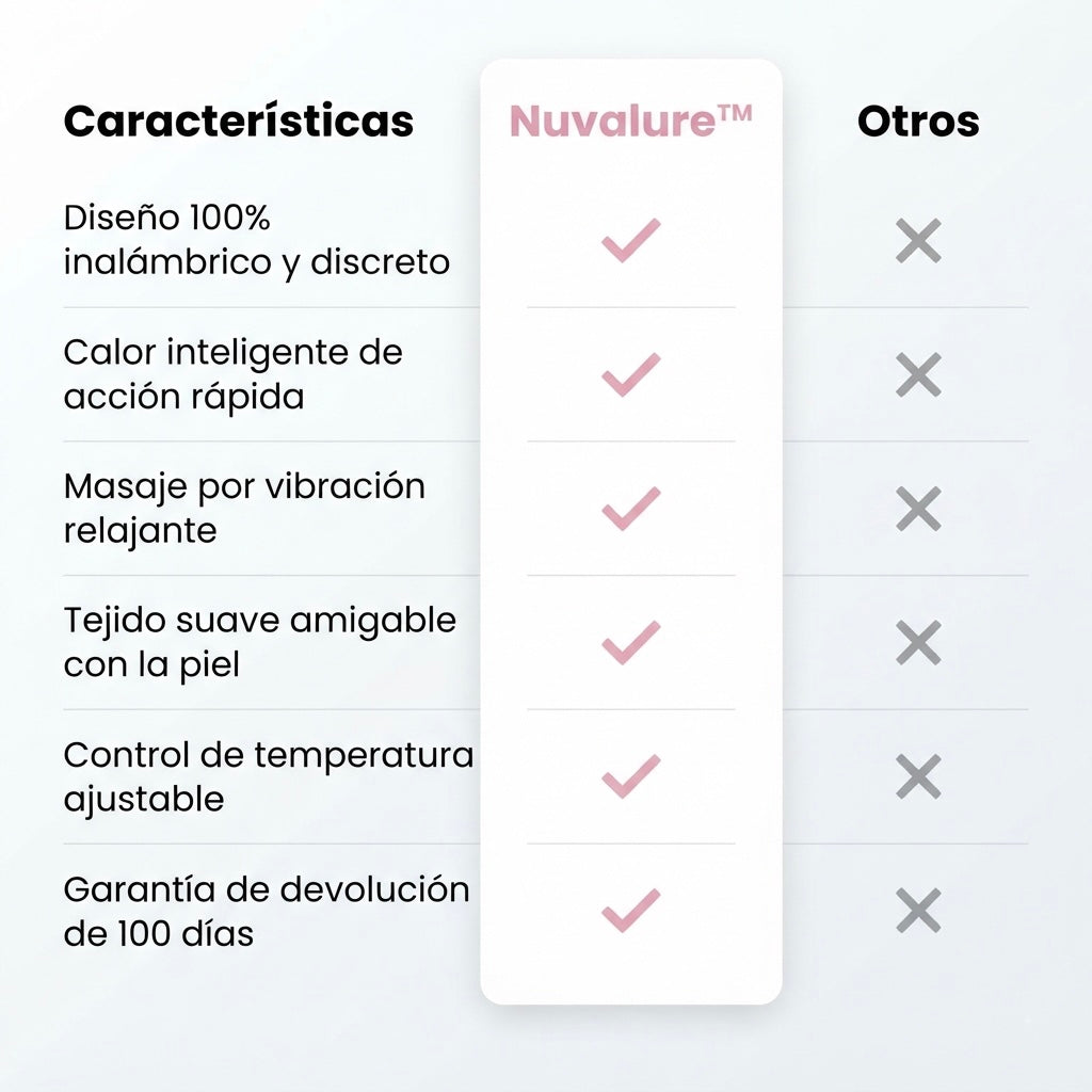 Nuvalure™ Faja Térmica