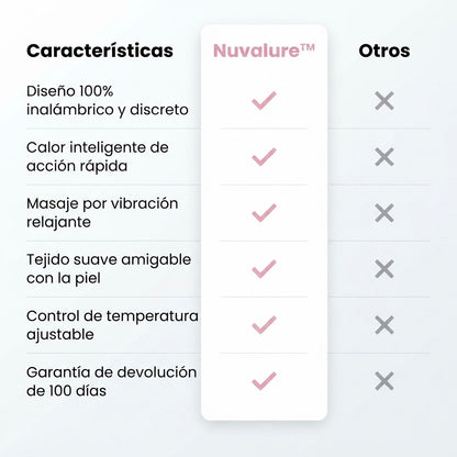 Nuvalure™ Faja Térmica